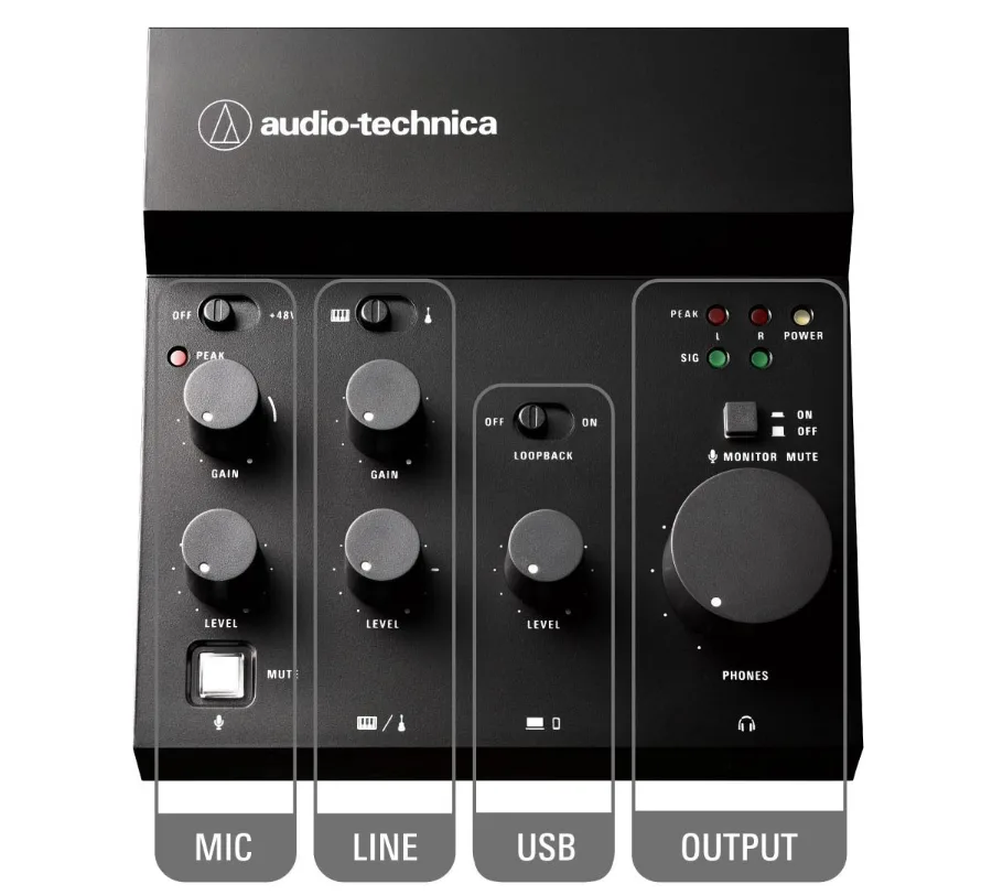 AT-UMX3 のMIC・LINE・USB・OUTPUTの各ツマミ(オーディオテクニカ公式画像)