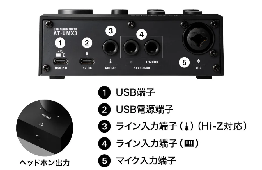 AT-UMX3 背面端子の説明。USB端子、USB電源端子、ライン入力、マイク入力(オーディオテクニカ公式画像)