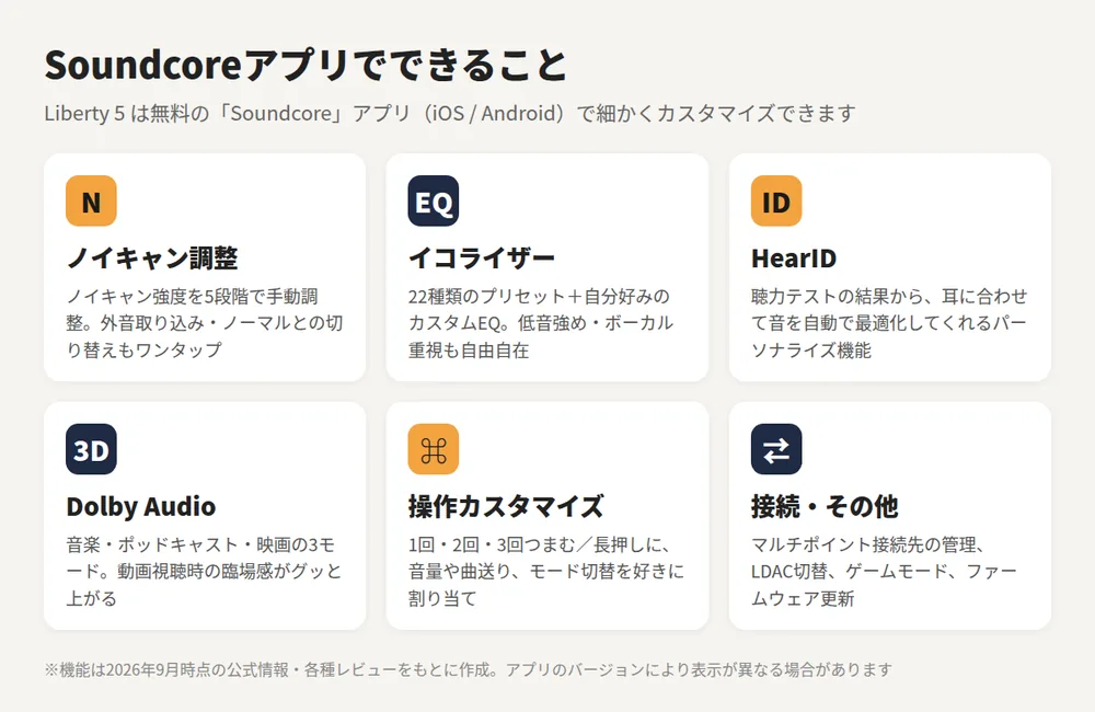 Soundcoreアプリでできること一覧。ノイキャン調整、イコライザー、HearID、Dolby Audio、操作カスタマイズ、接続設定