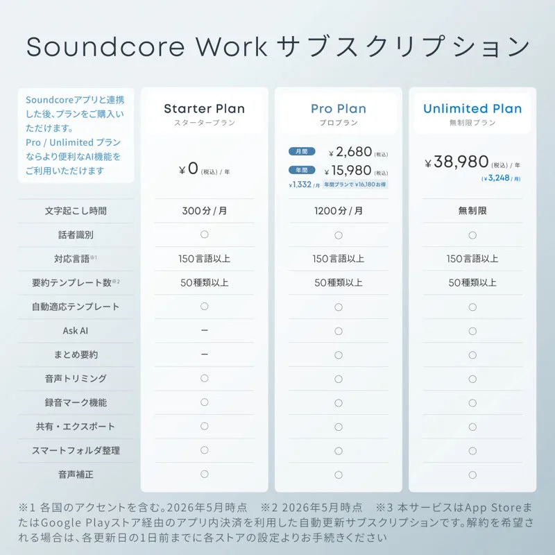 Soundcore Work のサブスクリプションプラン比較（Anker公式画像）